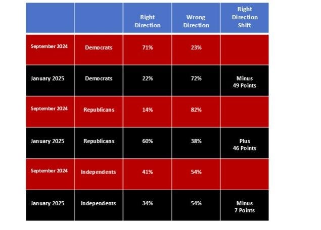 Is the country headed in the right direction? Gonzales Poll surveys ...