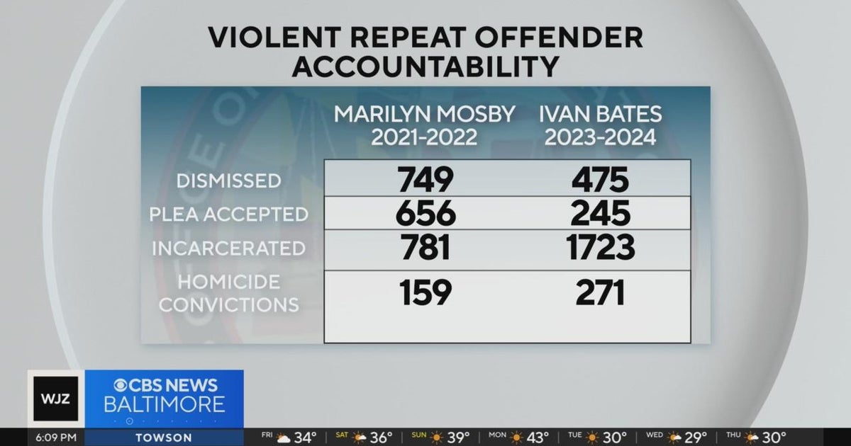Baltimore State's Attorney discusses violent repeat offender ...