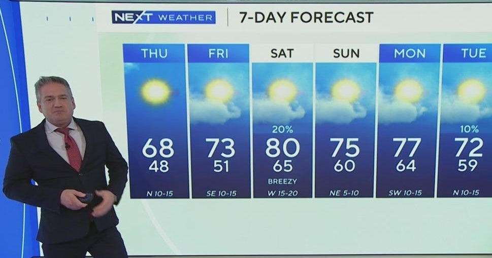 South Florida weather for Wednesday 1/8/25 11PM - CBS Miami