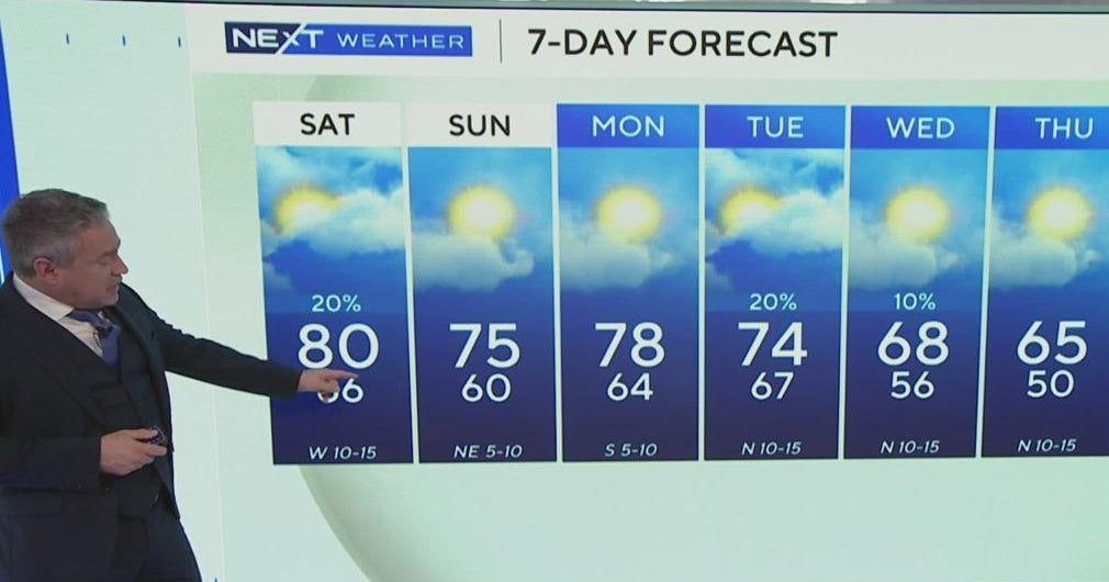 South Florida weather for Friday 1/10/25 5PM - CBS Miami
