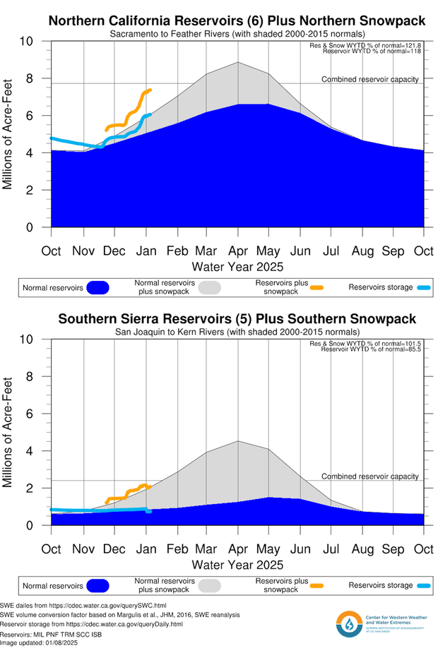 reservatóriosysnowpack.png 