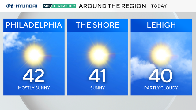 z-region-forecast-tomorrow.png 