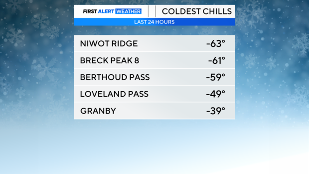 snow-totals-arapahoe-county.png 