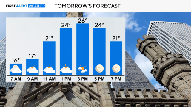 highs-for-today-jan-25.png 