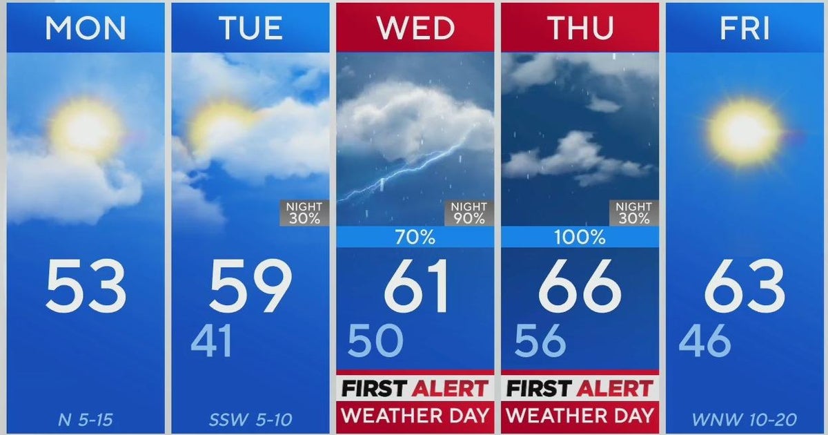 Cloudy week ahead in North Texas - CBS Texas