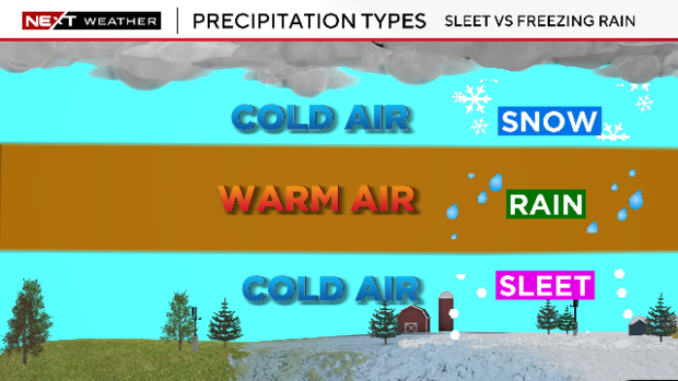 Precipitation 