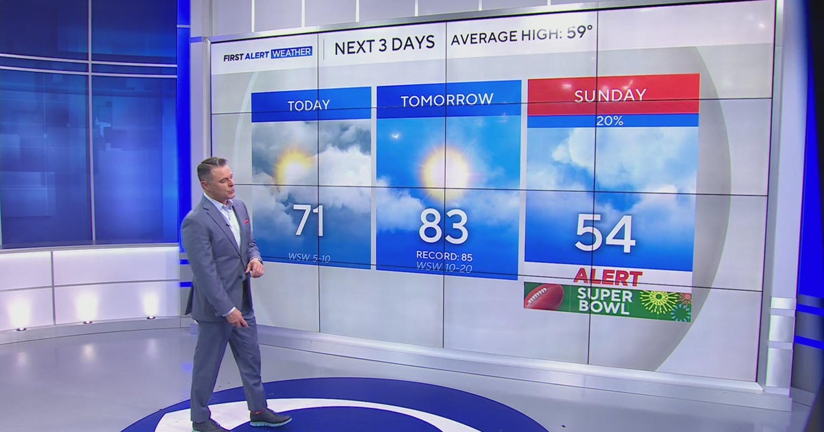 Warm start to the weekend before cold weather returns to North Texas ...