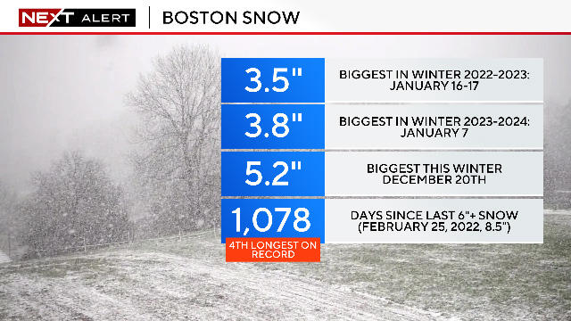 Snow in the forecast for Massachusetts this weekend and it could be ...
