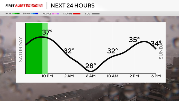 next-24-hours-temp-line-weather-bars-camera-with-wipe-1.png 