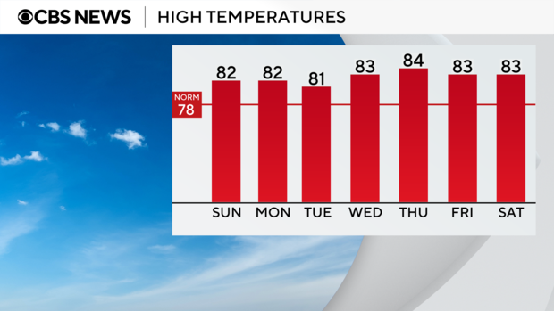 auto-highs-next-7-days-0209.png 