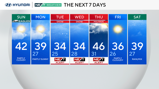 7-day forecast 