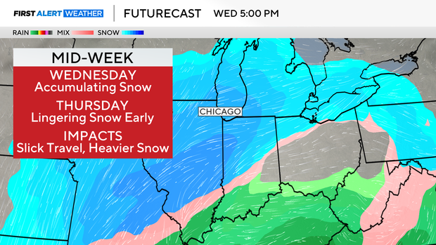 midweek-wedesday-what-to-expect.png 