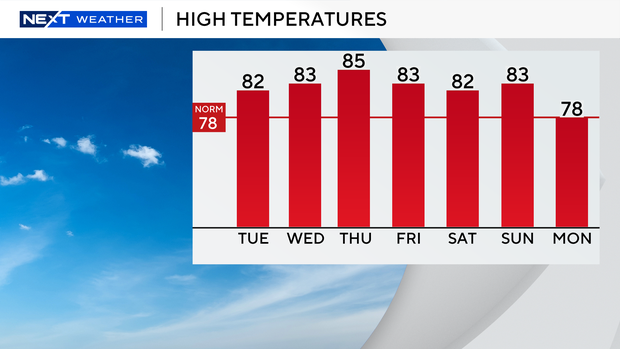 auto-highs-next-7-days.png 