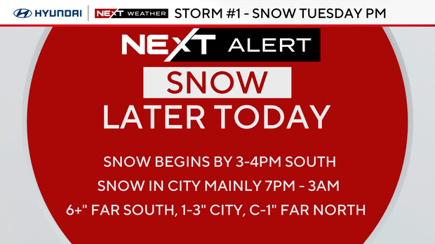 Snow forecast tonight 