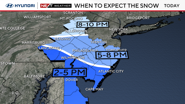 Snow timing for the Delaware Valley 