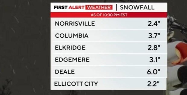 Maryland Snowfall Totals 