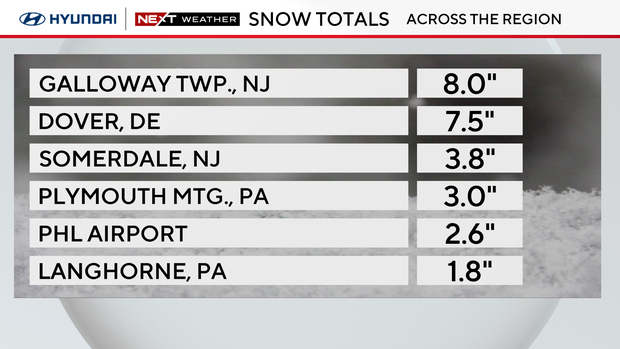 Snow totals across the region for Feb. 12, 2025 