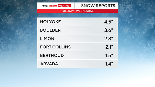 snow-totals.png 