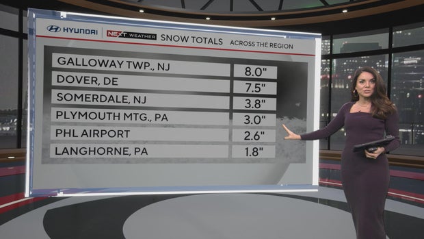 Overnight snow totals 