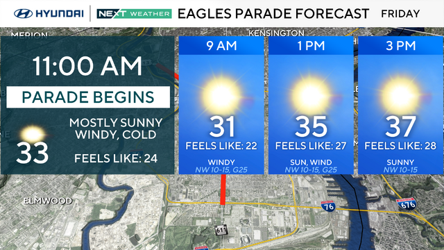 Parade weather forcast, 31 and sunny, feels like 22 at 9 a.m.; 35 with sun and wind, feels like 27 at 1 p.m., 37 and sunny at 3 p.m. 