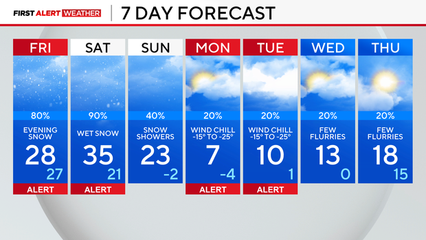 7-day-forecast-feb-13.png 