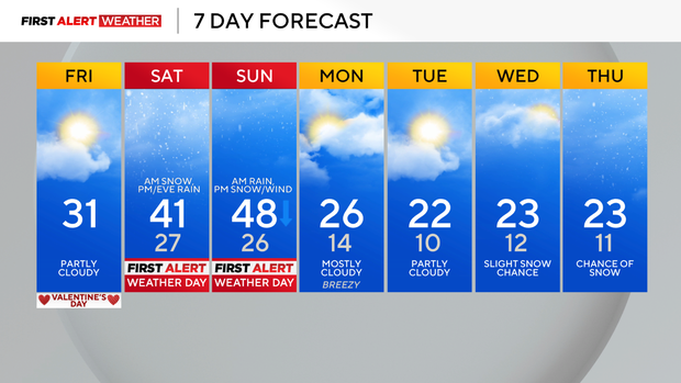 7dayforecast214.png 