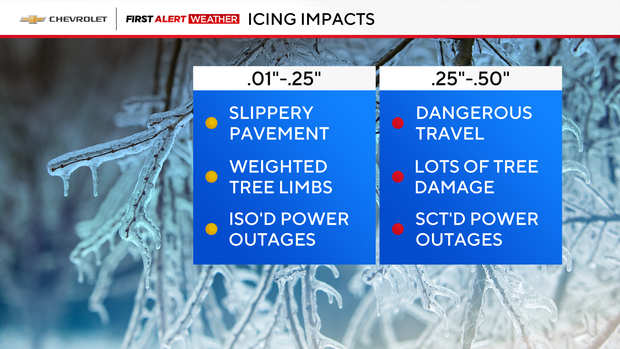fa-freezing-rain-ice-impacts.png 
