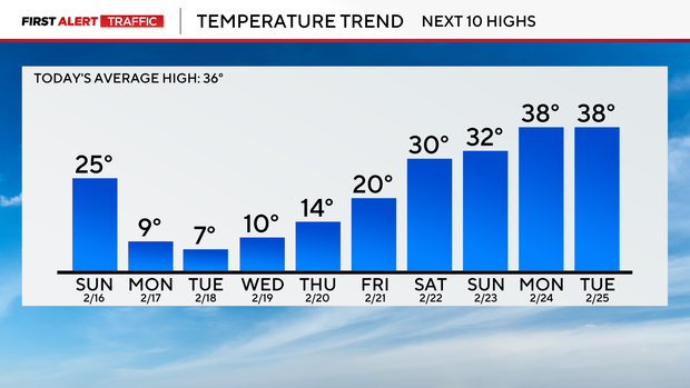next-10-days-feb-15.png 