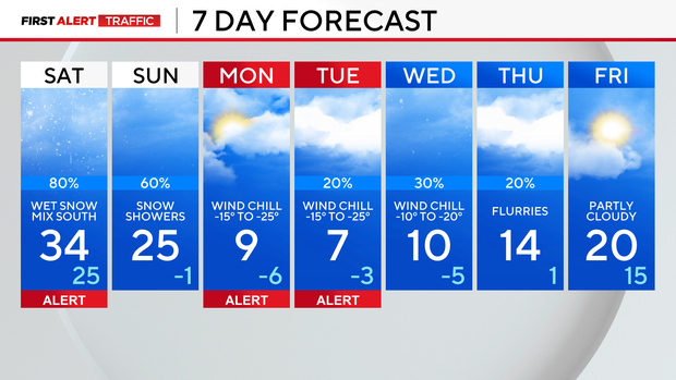 7-day-feb-15.png 