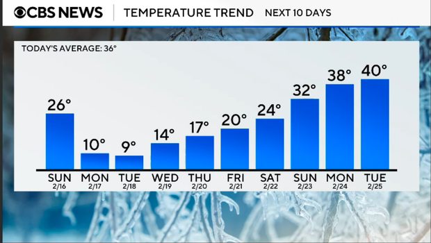 next-10-days-feb-16.png 