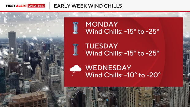early-week-wind-chills.png 