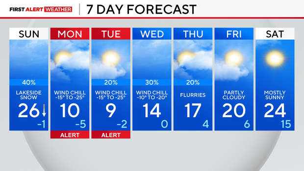 7-day-forecast-pm-84.png 