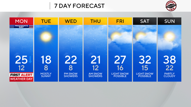 kdka-weather-2-17-25-2.png 