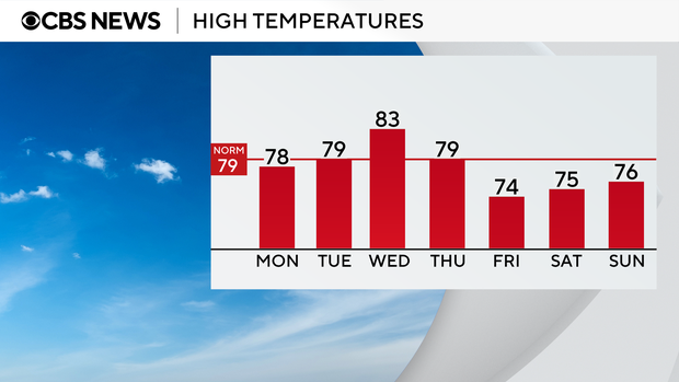 auto-highs-next-7-days.png 
