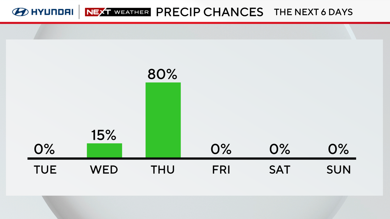 z-rain-chance-next-6-days.png 