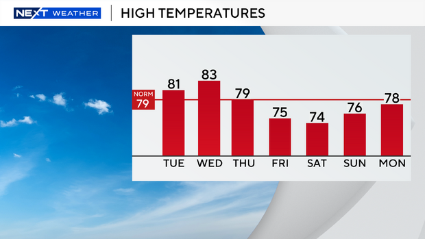 auto-highs-next-7-days.png 