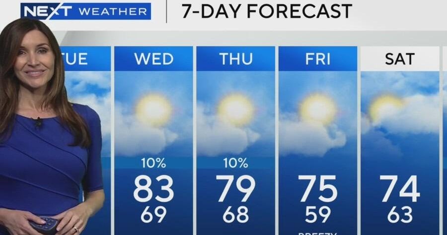 South Florida Weather for Tuesday 2/18/2025 12PM
