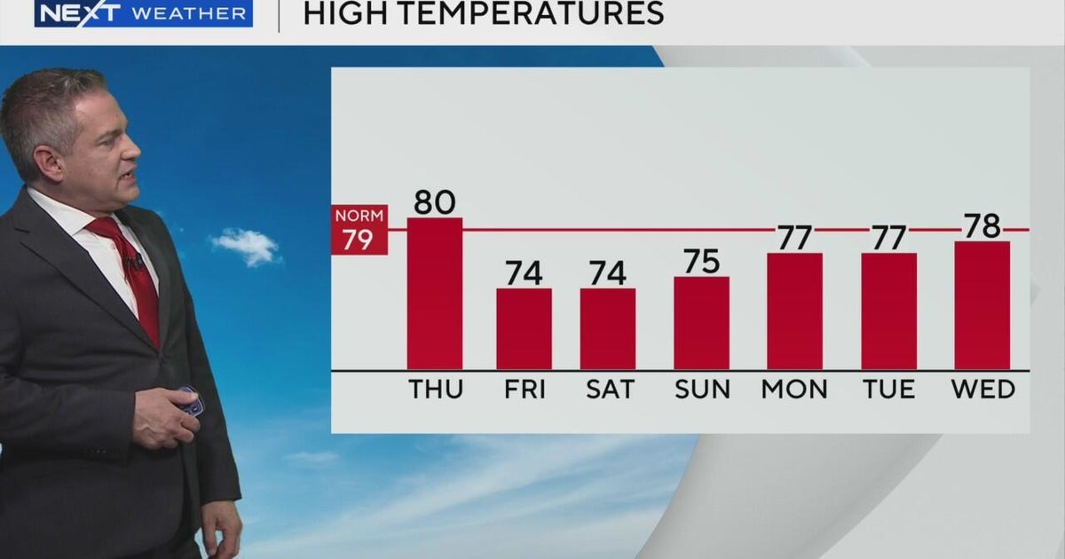 South Florida weather for Wednesday 2/19/25 - CBS Miami
