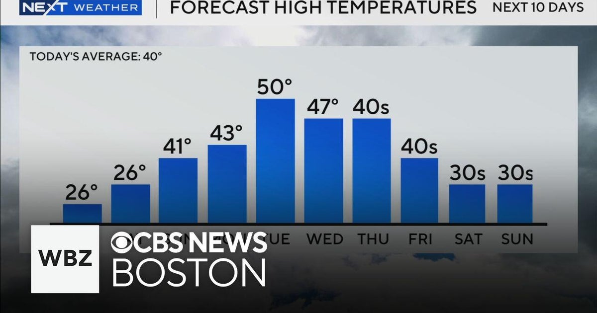 Temperatures on the rise and no storms as we approach the last week of ...
