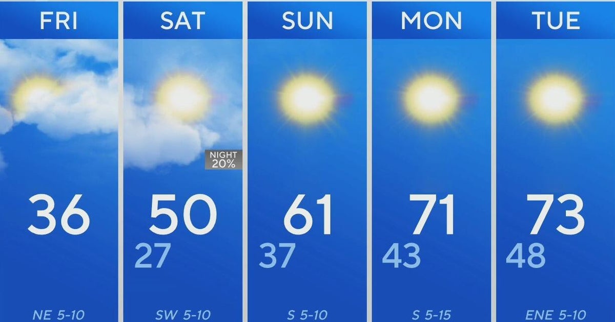 Warm weekend ahead in North Texas - CBS Texas