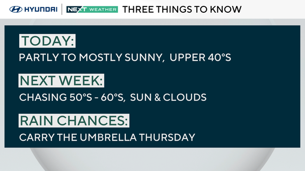 Weather headlines to know this week 