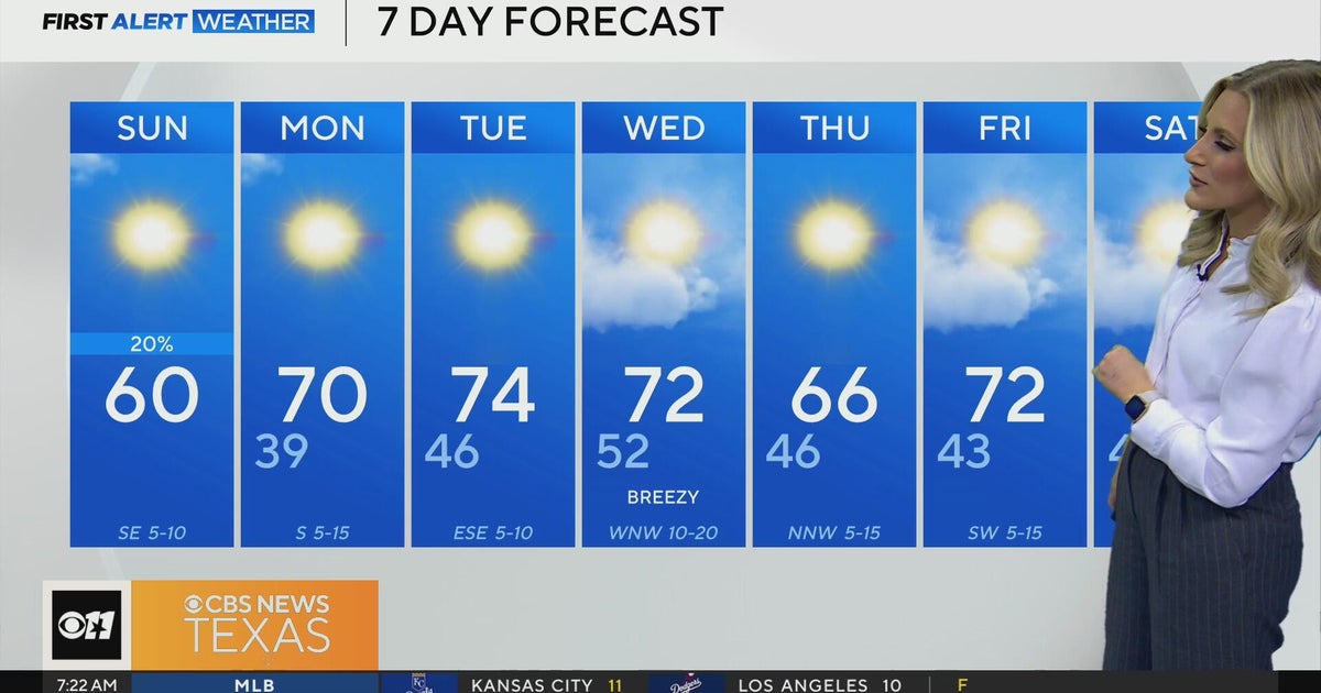 Rain clears out, leaving North Texas with a week of sunny skies - CBS Texas