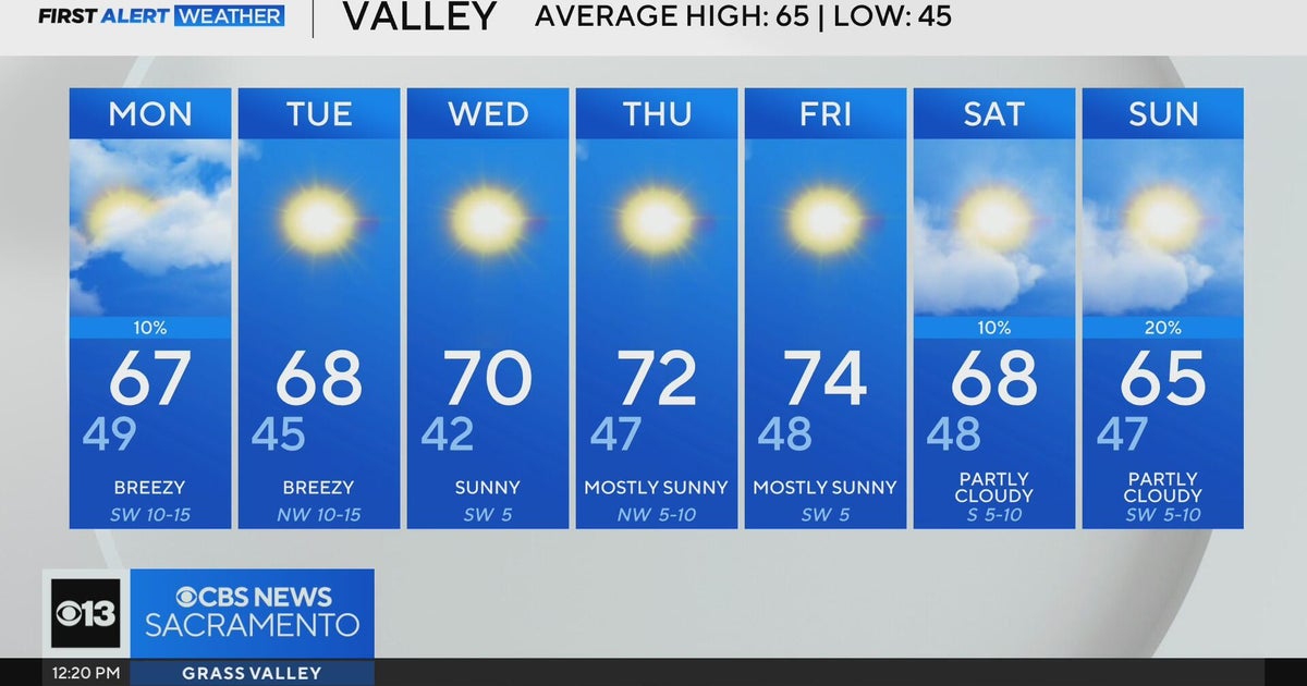 Monday afternoon weather forecast - Feb. 24, 2025