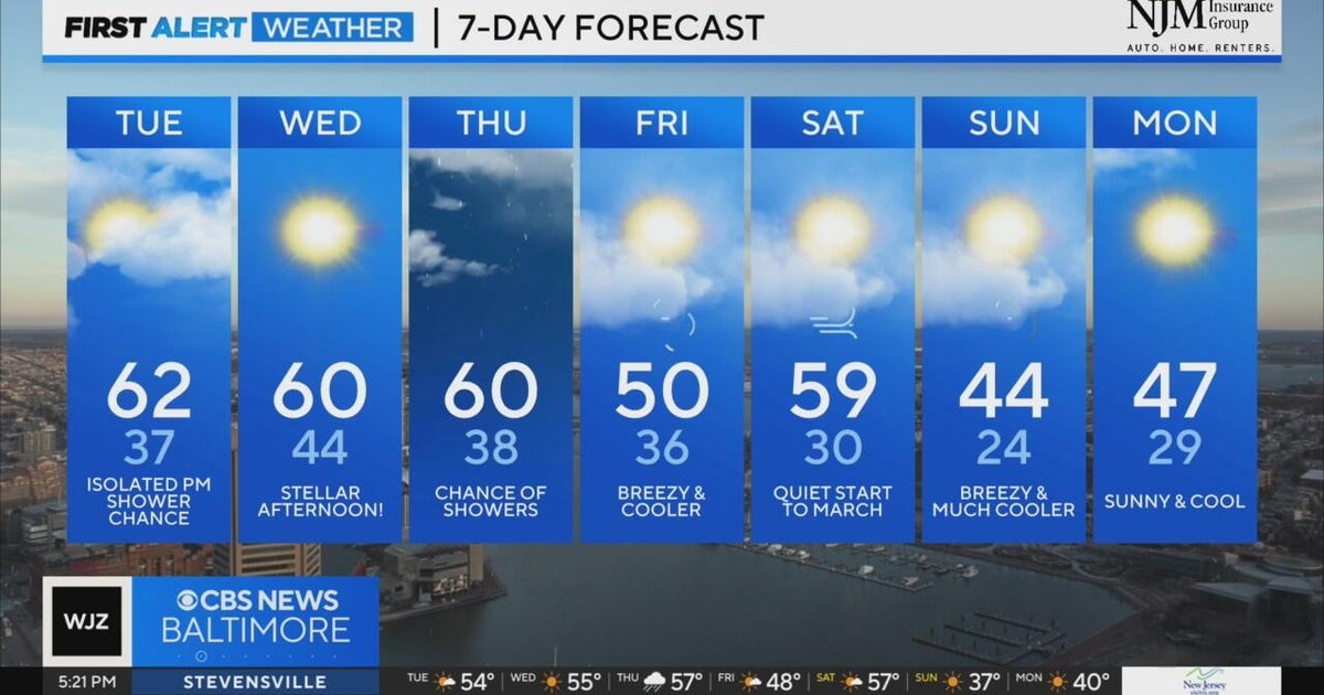 Warmer temps, isolated rain showers Tuesday in Maryland - CBS Baltimore