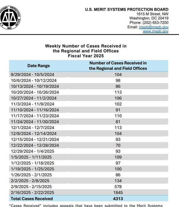 U.S. Merit Systems Protection Board