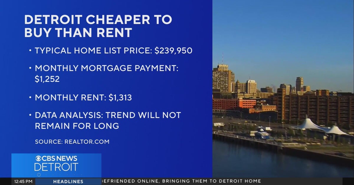 It's cheaper to buy a home in Detroit than rent, report says - CBS Detroit