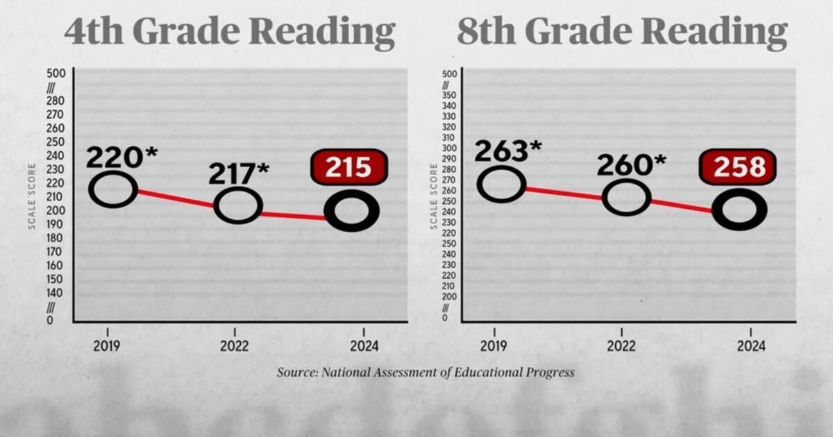 Breaking down the state of education in the U.S.