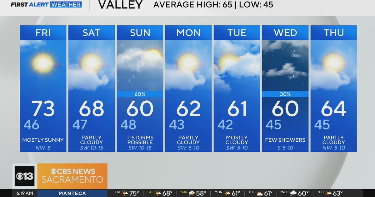 Friday morning weather forecast - Feb. 28, 2025