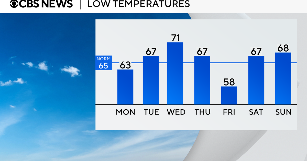 Sunny skies and seasonal highs for Sunday ahead of weak cold front Sunny skies and seasonal highs for Sunday ahead of weak cold front