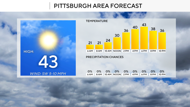 kdka-weather-3-3-25-today.png 